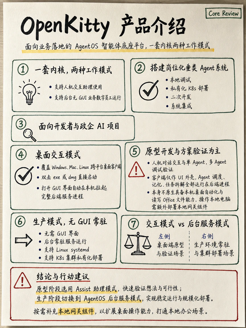 OpenKitty 产品介绍知识卡片